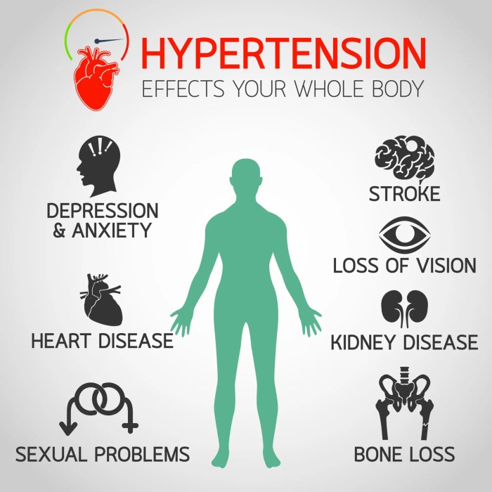 Hypertension causes blood high pressure symptoms exercise disease body heart diseases affects whole cardiorespiratory cardiovascular risks health stroke killer damage Hypertension and heart health