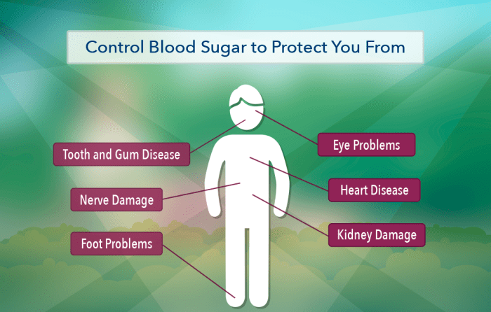 Diabetes complications infographic Preventing diabetic complications