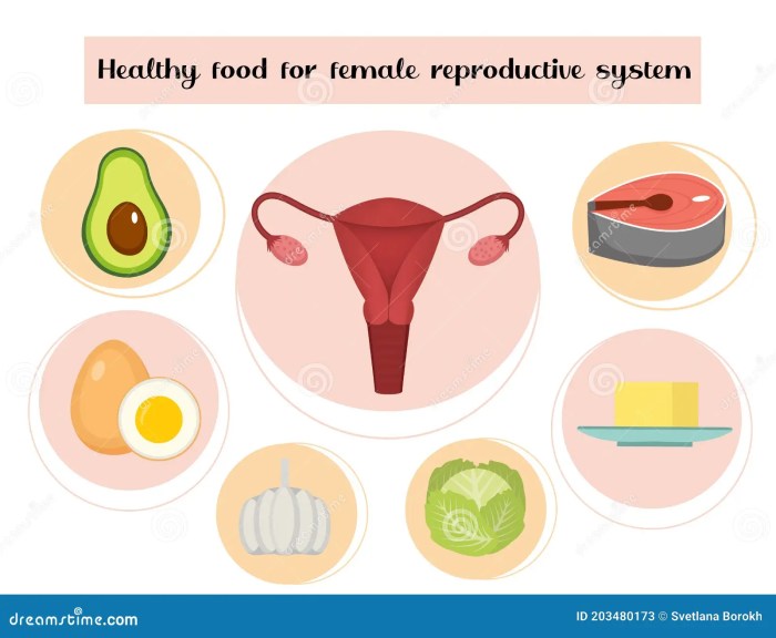Impact of diet on reproductive health