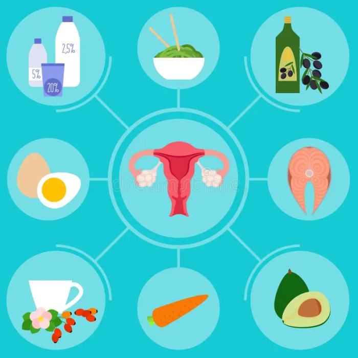 Impact of diet on reproductive health