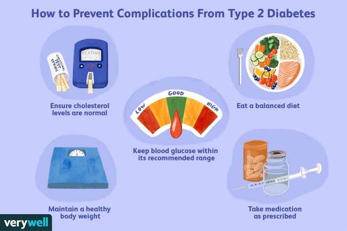Diabetes complications infographic preventions medical vector Preventing diabetic complications